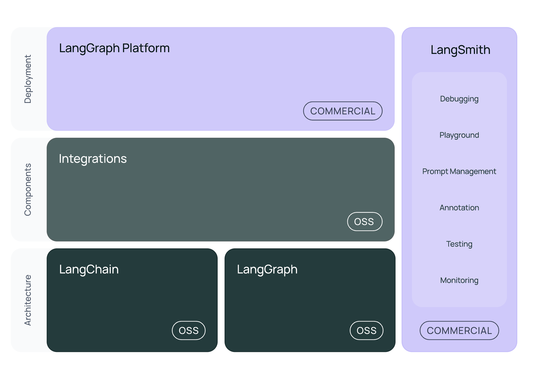 langchain-architecture