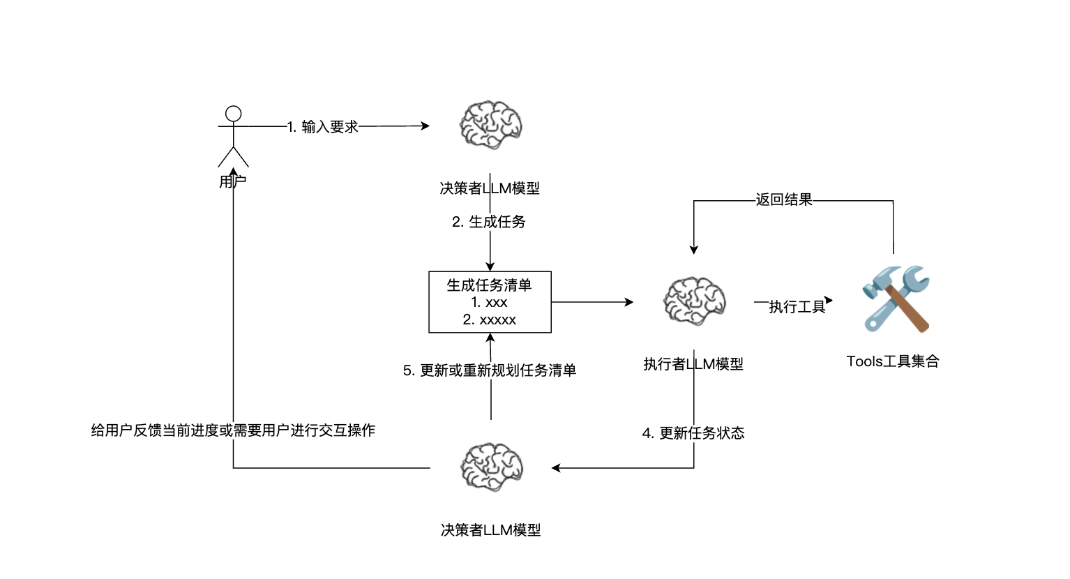 LangGraph