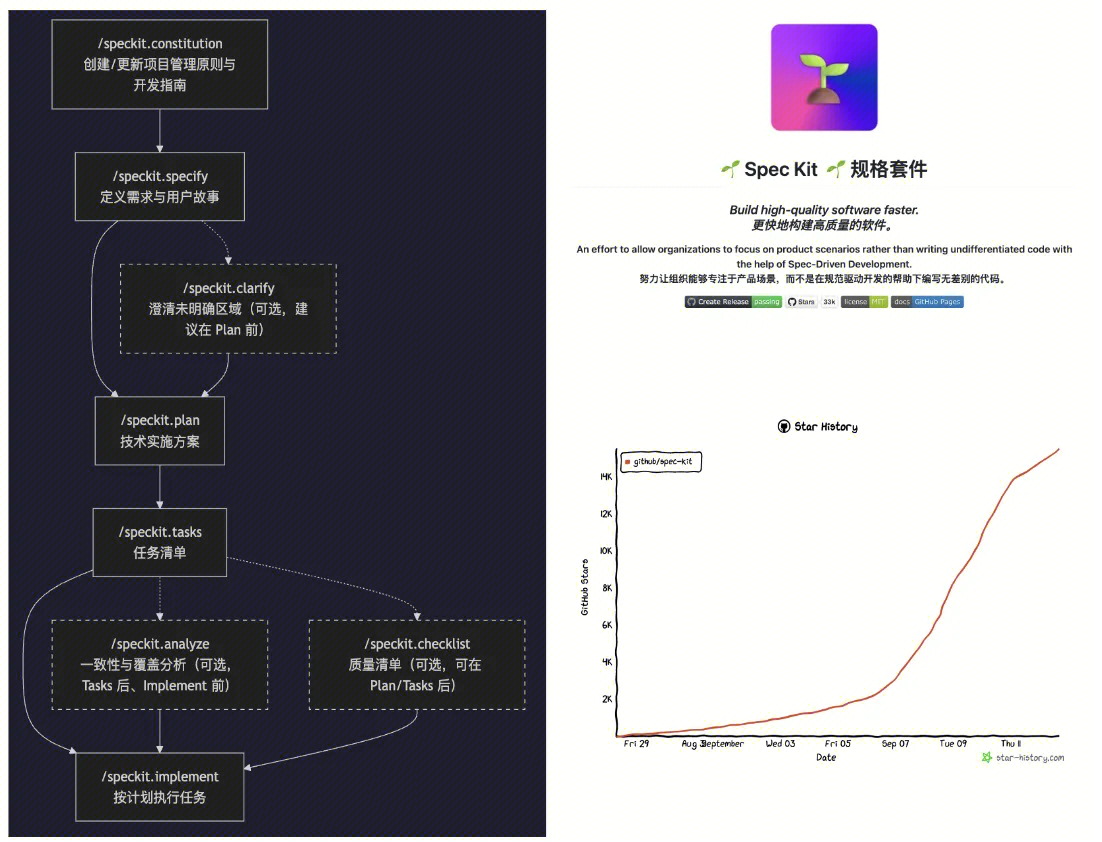 speckit流程图
