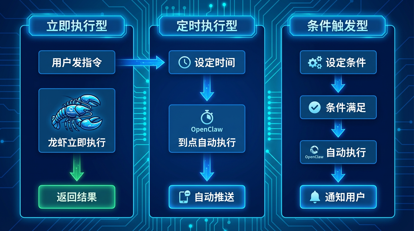 三种指令类型流程图